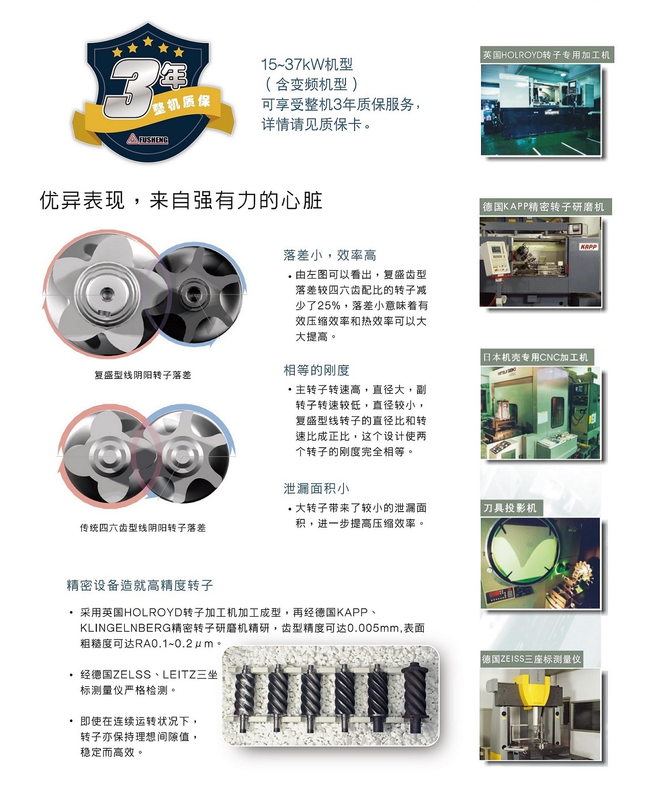 復盛SA螺桿空壓機先進制造工藝.jpg