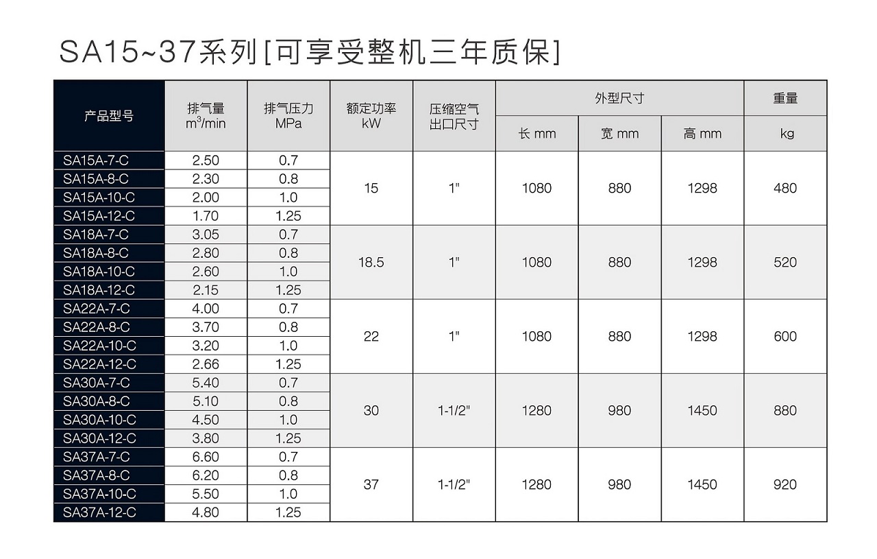 復盛SA螺桿空壓機參數.jpg